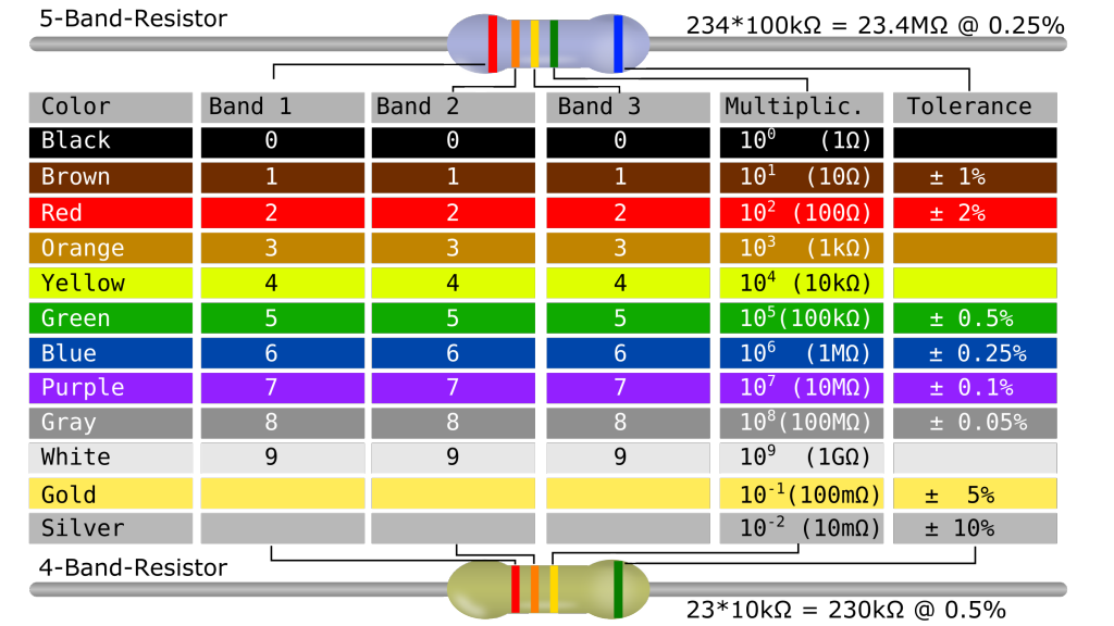 colorcode en