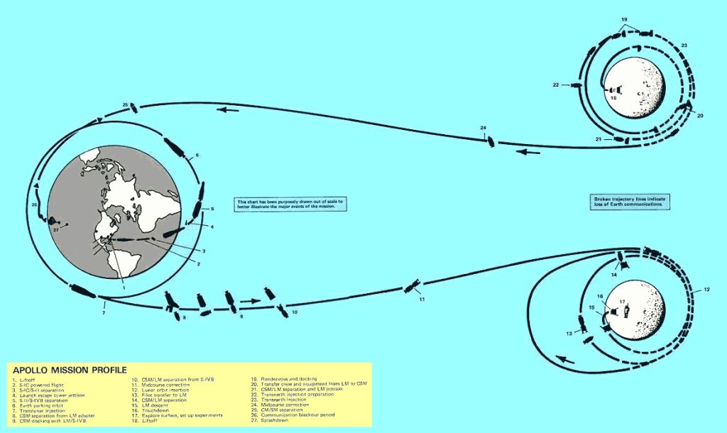 mission profile