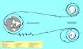 mission profile